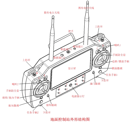 盛世达无人机地面智能控制遥控器_无人机网(www.youuav.com) 盛世达无人机地面智能控制遥控器_无人机网(www.youuav.com)