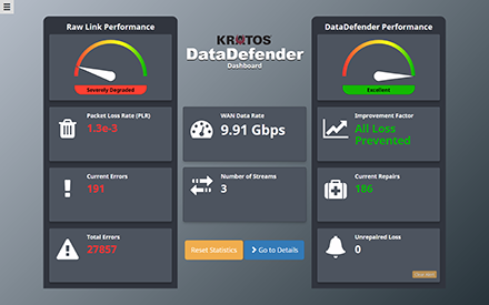 DataDefenderIP传输解决方案