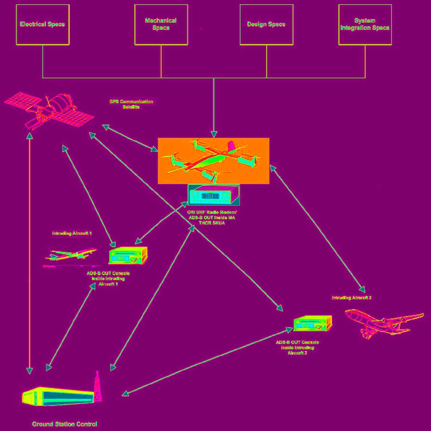 UI CA LIDAR无人机碰撞航空系统