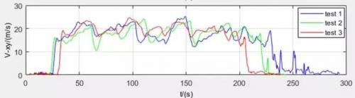 “苍鹭”无人机将代表南科大亮相第12届中国国际航空航天博览会