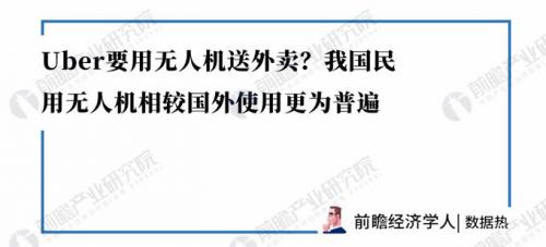 数据热|Uber要用无人机送外卖？我国民用无人机相较国外使用更为普遍