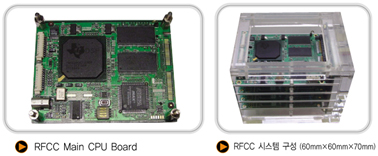 飞行控制计算机(FCC)