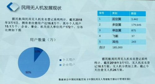 AOPA 2018年Q3报告：各机构驾驶员平均培训周期25.6天