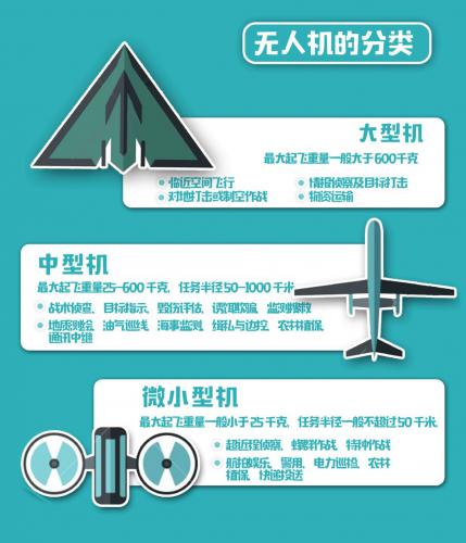 一图读懂中国首部无人机发展白皮书