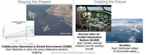 美国CODE项目进步推进分布式协同作战发展