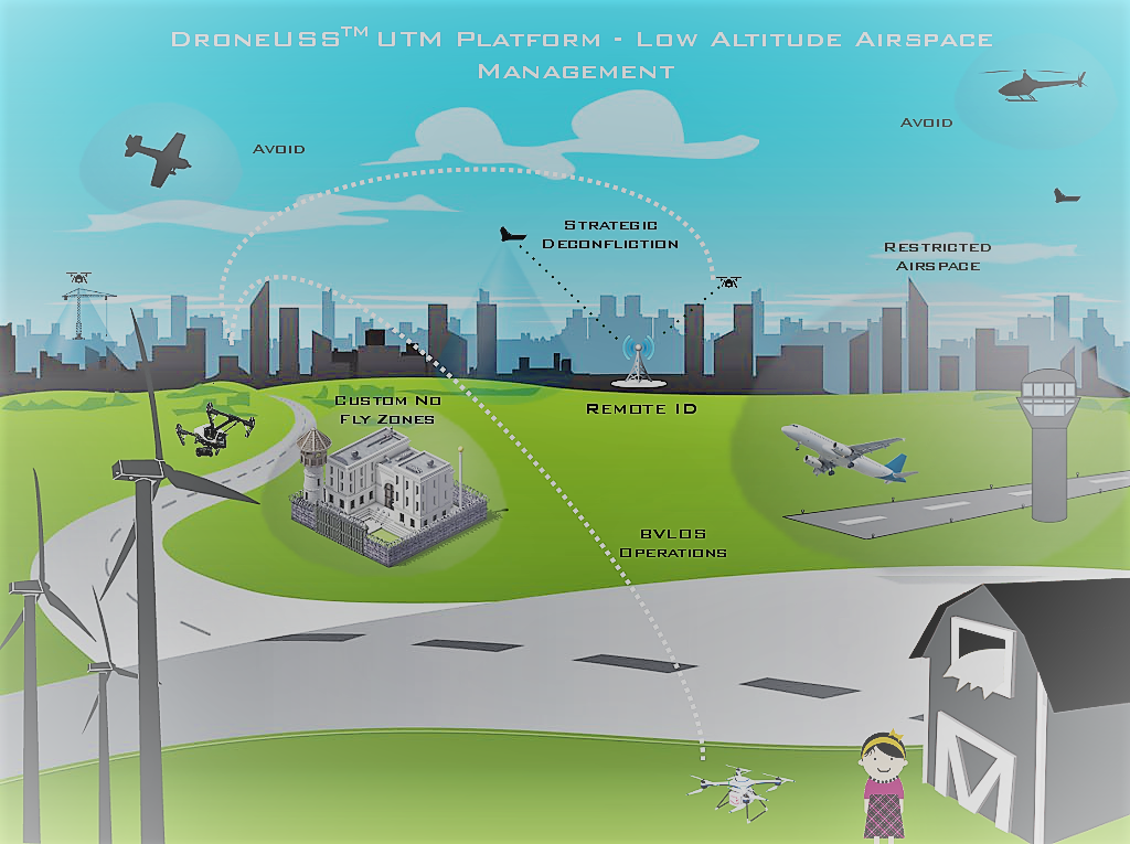 DRONEUSS™ UTM PLATFORM