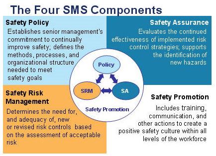Safety Management System (SMS)