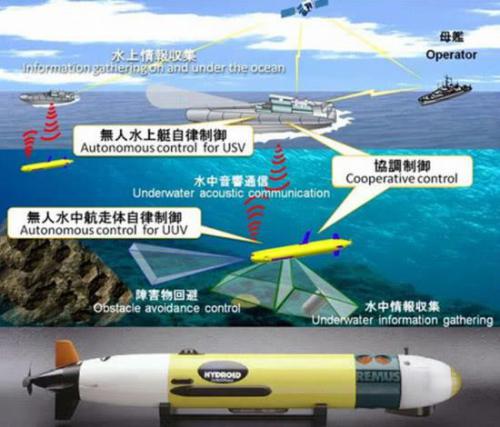 日本计划在东海部署无人潜航器 将用于监视中国潜艇