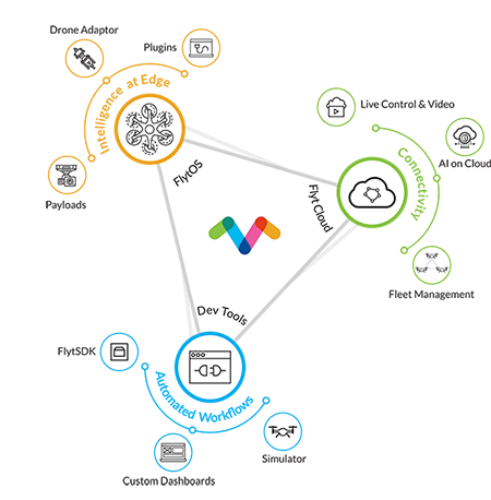 更安全、更精准的“无人机配送”技术问世！