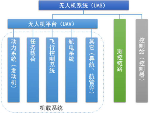 中投报告：无人机行业负重前行 寻找新大陆