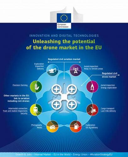 欧盟签署通用无人机服务市场联合宣言