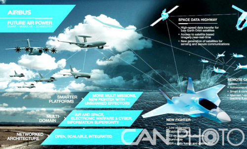 空客聚焦基于有人无人协同未来空战能力设想
