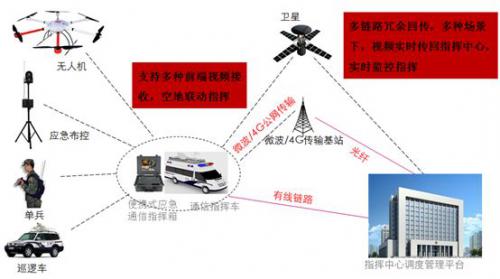 慧明捷无人机空地联动在人防行业的应用