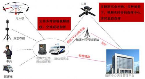 慧明捷无人机空地联动在城管执法的应用