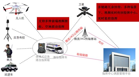 慧明捷无人机空地联动在能源行业的应用 