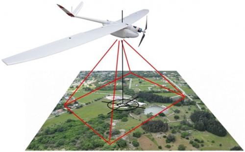 Tersus GNSS公司发布新的无人机GNSS纠错性软件
