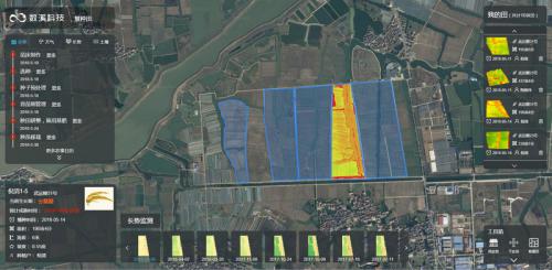 「数溪科技」完成数千万元天使轮，中科院海归科学家带你“慧种田” 