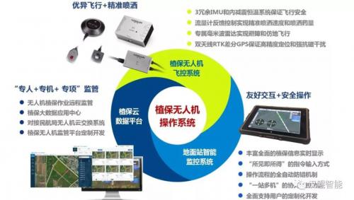2019请鉴证一颗“沸腾的中国芯”：汉鲲智能发布新一代农业无人机操作系统F1，全方位精准助力智慧农业厂商！