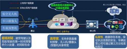 长益高速首次引入5G无人机助力春运