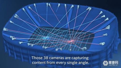 利用True View和38台5K摄像头，Intel推6DoF“超级碗”