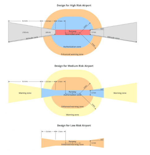 大疆将推出三维地理围栏 阻止无人机太靠近机场