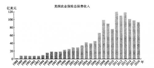 中国植保无人机市场发展趋势（四）