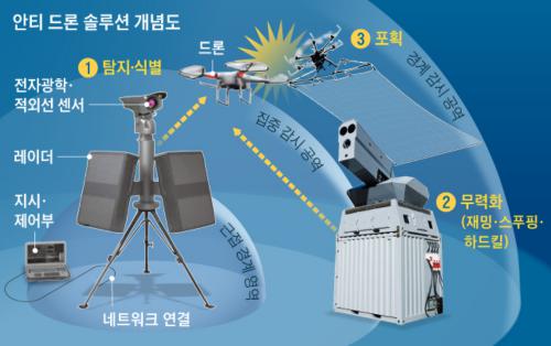 韩国韩华系统公司开发反无人机系统