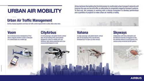 西科斯基公司开发城市空中出租车技术