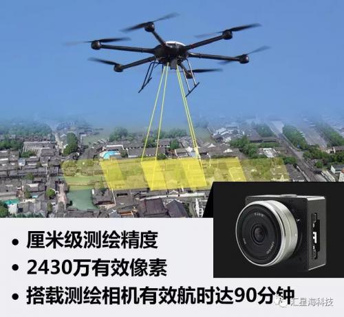 应用方案详解|GAIA160S六轴搭载MAP01航测 应用于排水系统前期规划！