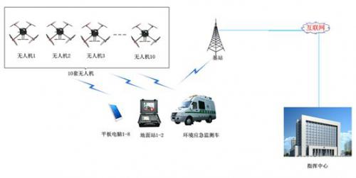 慧明捷无人机巡查执法系统在呼和浩特环保局的成功应用
