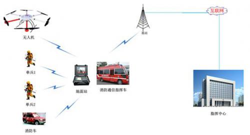 慧明捷无人机空地联动系统在广州森林防火的成功应用