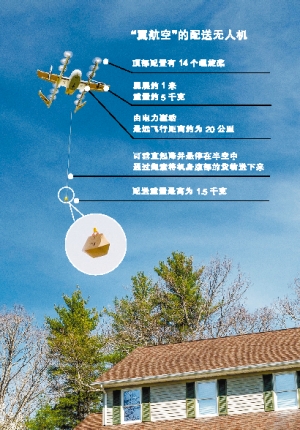 下单几分钟收外卖？无人机送的！