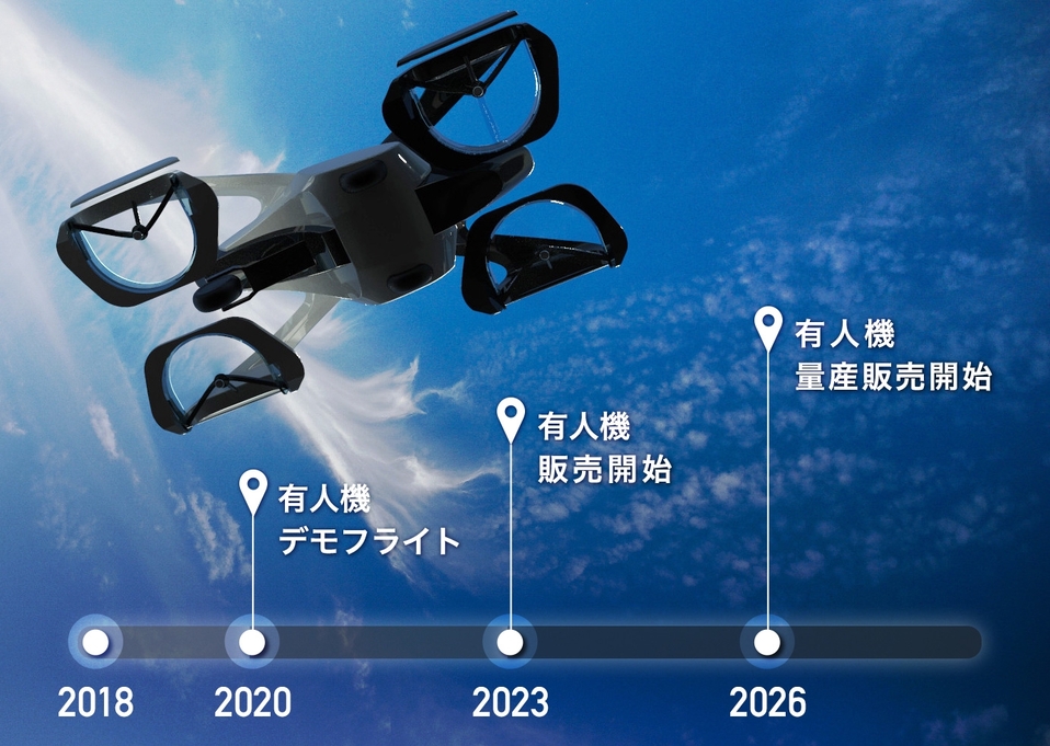 SkyDrive载人无人机_无人机网（www.youuav.com)