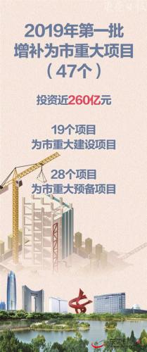 包括国际无人机总部，东莞增补47个重大项目投资近260亿元