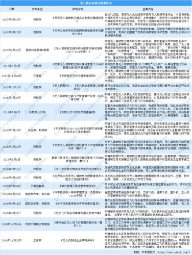 2018年中国无人机注册用户达27万 个人用户占八成（图）