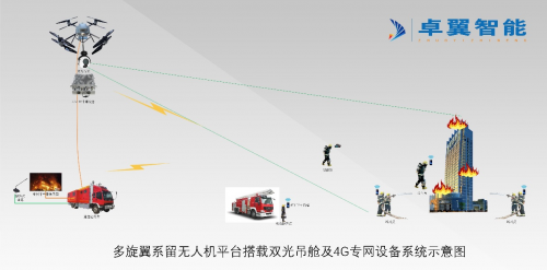 系留无人机系统在应急救援场景下的应用示例
