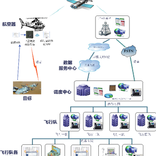 航空器飞行监控通信系统