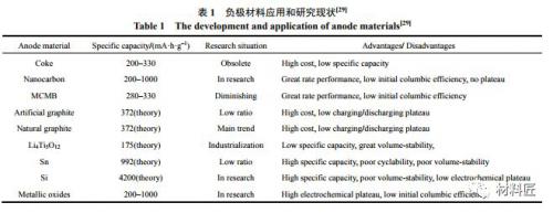 冬天为什么锂电池性能会下降，终于有人能讲明白了！