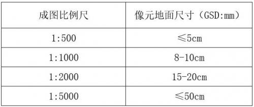 【飞马课堂】倾斜航摄技术小知识——航线设计篇