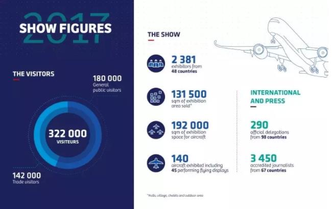 抢先看|2019巴黎航展开幕在即