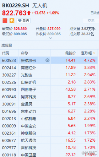 国际无人机展览开幕在即 面朝广阔蓝海的无人机能否带你飞？ 