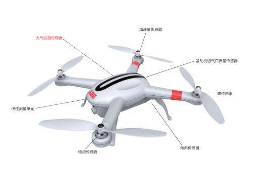这种用于跟踪无人机的人群感知方法允许参与者赚取一些现金