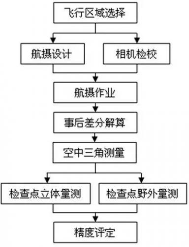 1∶500 无人机航测成图误差分析及高精度成图的关键技术 