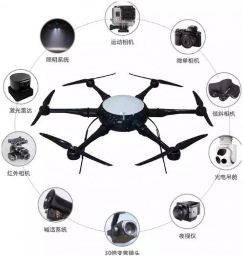 无人机产业：发展现状和我们的未来