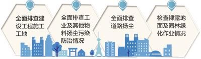 河北省扬尘污染专项执法省级督查启动 无人机检查砂石矿