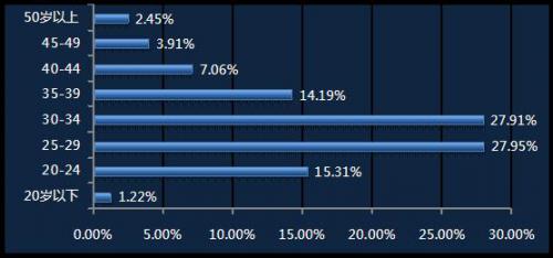 下一个热门职业？ 无人机驾驶员就业景气现状分析报告