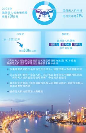 完善管理制度，统一生产标准 无人机要按“规矩”飞