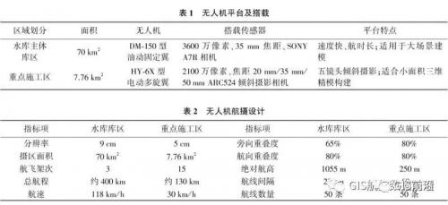 无人机实景三维与BIM结合在水利工程中的应用 