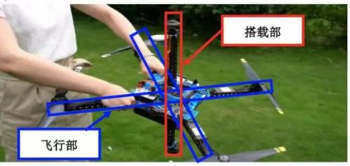 以“重心控制技术”提升无人机性能，日本公司「Aeronext」落地深圳 