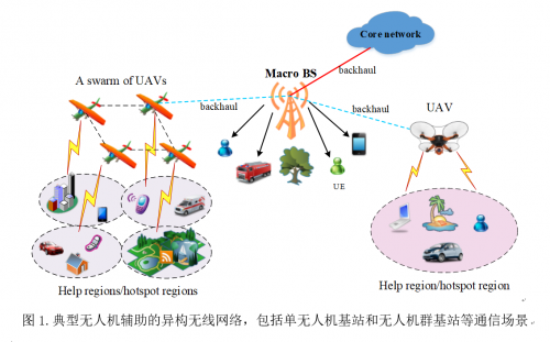 北理工在无人机通信方面取得研究新成果